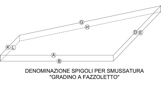 Gradino a fazzoletto