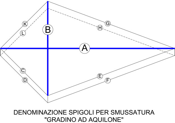 Gradini ad aquilone