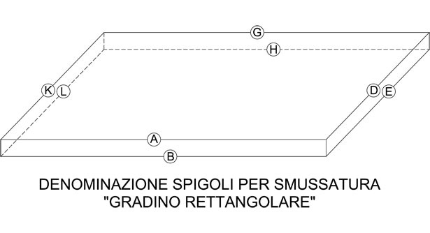 Gradino rettangolare